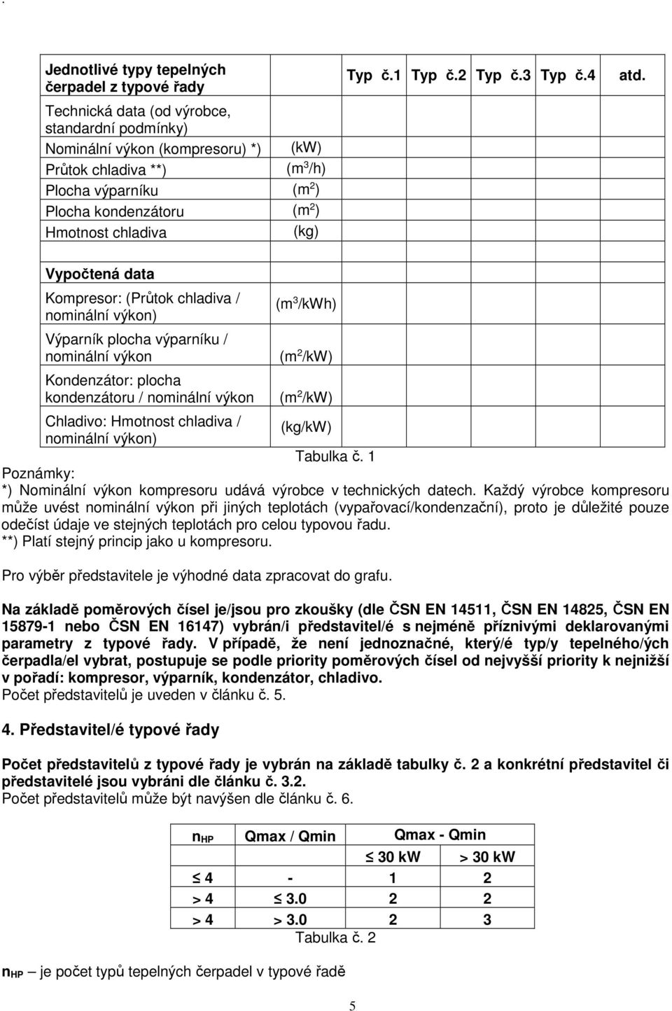 Vypočtená data Kompresor: (Průtok chladiva / nominální výkon) Výparník plocha výparníku / nominální výkon Kondenzátor: plocha kondenzátoru / nominální výkon (m 3 /kwh) (m 2 /kw) (m 2 /kw) Chladivo: