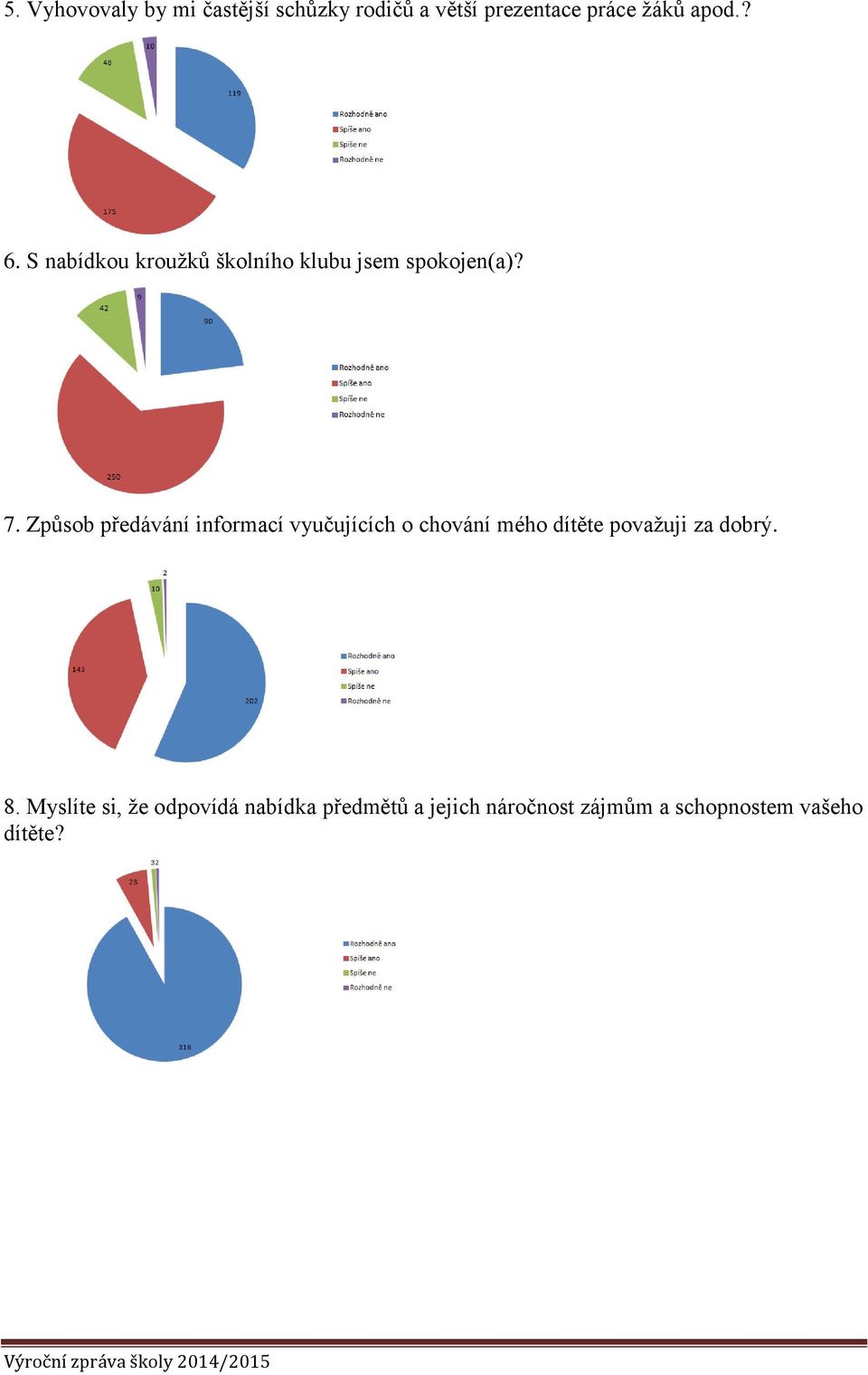 Způsob předávání informací vyučujících o chování mého dítěte považuji za dobrý.