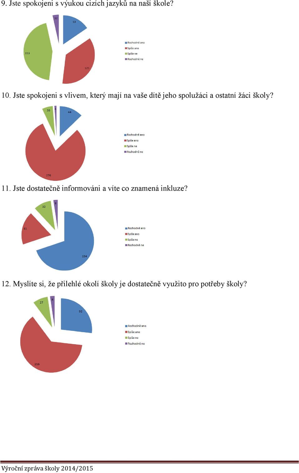 ostatní žáci školy? 11.