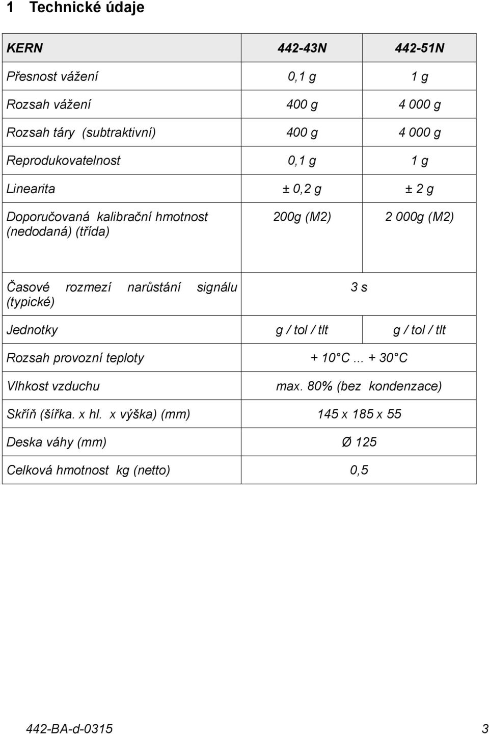 rozmezí narůstání signálu (typické) 3 s Jednotky g / tol / tlt g / tol / tlt Rozsah provozní teploty + 10 C... + 30 C Vlhkost vzduchu max.