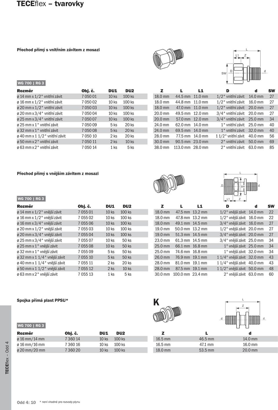 0 mm 1/2" vnitřní závit 20.0 mm 27 ø 20 mm x 3/4" vnitřní závit 7 050 04 10 ks 100 ks 20.0 mm 49.5 mm 12.0 mm 3/4" vnitřní závit 20.0 mm 27 ø 25 mm x 3/4" vnitřní závit 7 050 07 10 ks 100 ks 20.