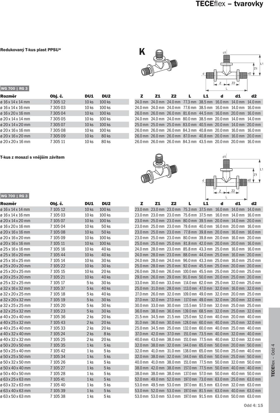 0 mm 16.0 mm ø 20 x 14 x 14 mm 7 305 05 10 ks 100 ks 24.0 mm 24.0 mm 24.0 mm 80.0 mm 38.5 mm 20.0 mm 14.0 mm 14.0 mm ø 20 x 14 x 20 mm 7 305 07 10 ks 100 ks 25.0 mm 25.0 mm 25.0 mm 83.0 mm 40.5 mm 20.0 mm 14.0 mm 20.