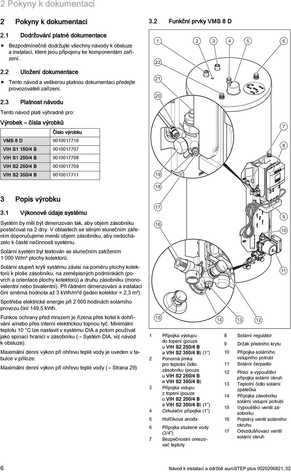 2 Funkční prvky VMS 8 D 1 2 3 4 5 6 22 21 20 Tento návod platí výhradně pro: Výrobek čísla výrobků Číslo výrobku VMS 8 D 0010017716 VIH S1 150/4 B 0010017707 VIH S1 250/4 B 0010017708 VIH S2 250/4 B