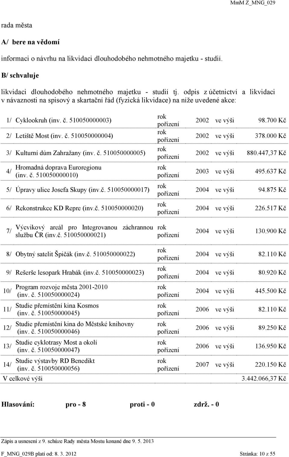 č. 510050000005) 4/ Hromadná doprava Euroregionu (inv. č. 510050000010) 5/ Úpravy ulice Josefa Skupy (inv.č. 510050000017) 6/ Rekonstrukce KD Repre (inv.č. 510050000020) rok pořízení rok pořízení rok pořízení rok pořízení rok pořízení rok pořízení 2002 ve výši 98.