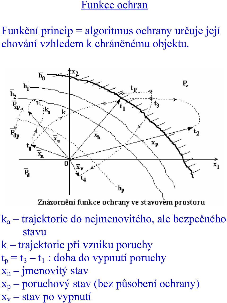 k a trajektore do nejmenovtého, ale bezpečného stavu k trajektore př vznku