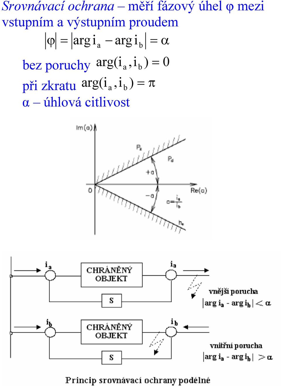 arg arg bez poruchy arg( a, b ) 0 př