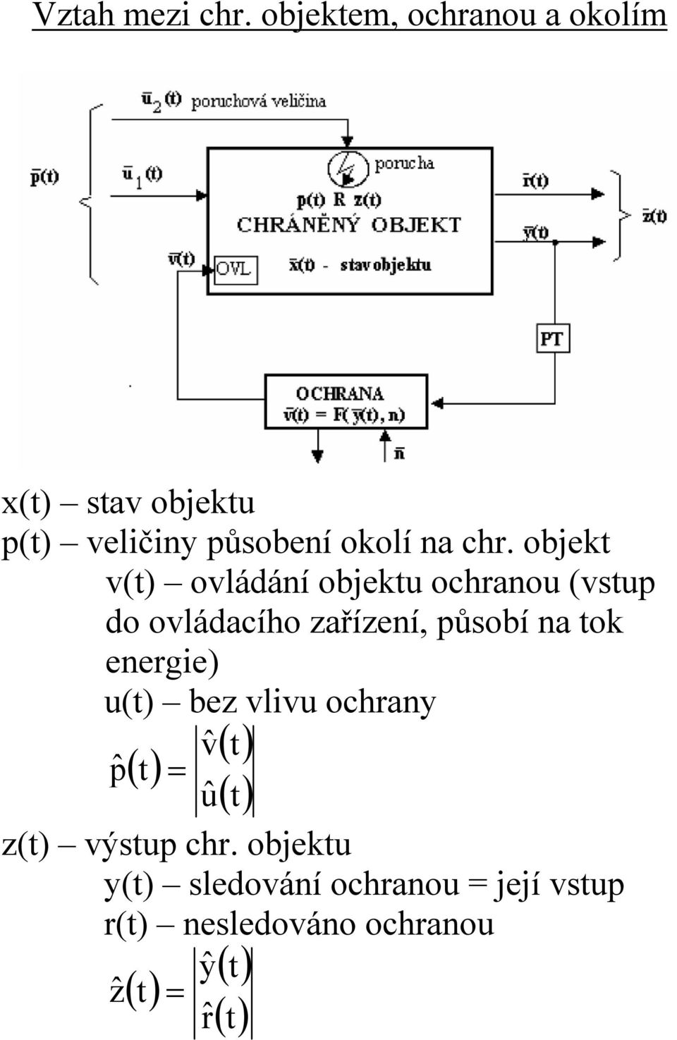 objekt v(t) ovládání objektu ochranou (vstup do ovládacího zařízení, působí na