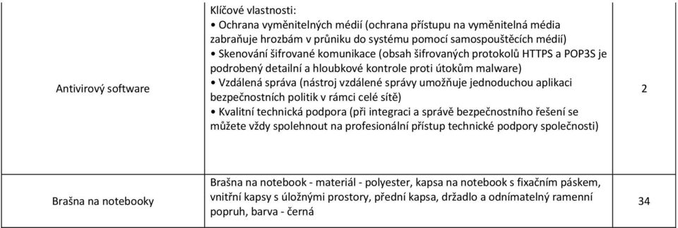bezpečnostních politik v rámci celé sítě) Kvalitní technická podpora (při integraci a správě bezpečnostního řešení se můžete vždy spolehnout na profesionální přístup technické podpory společnosti)