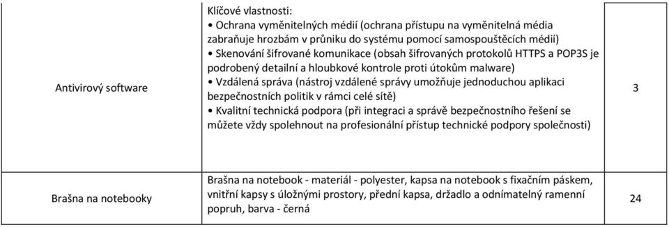 bezpečnostních politik v rámci celé sítě) Kvalitní technická podpora (při integraci a správě bezpečnostního řešení se můžete vždy spolehnout na profesionální přístup technické podpory společnosti)