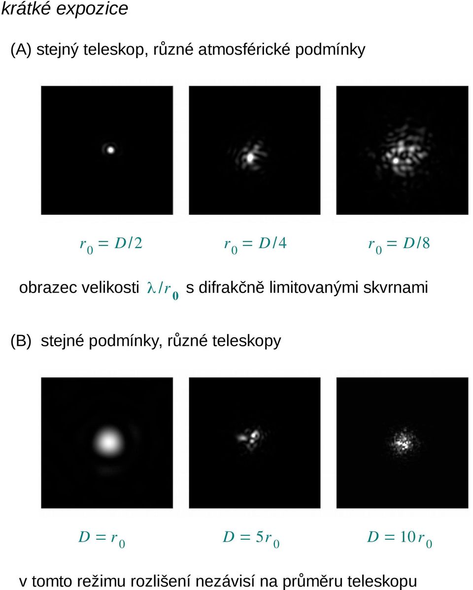 limitovanými skvrnami (B) stejné podmínky, různé teleskopy D = r0 D