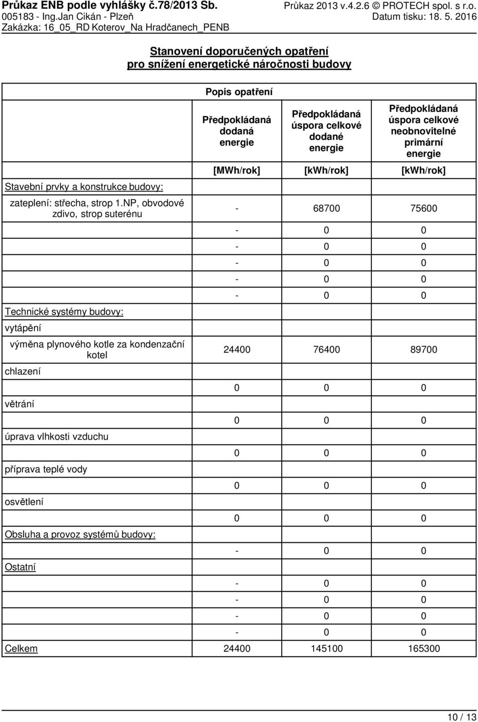 216 Zakázka: 16_5_RD Koterov_Na Hradčanech_PENB Stanovení doporučených opatření pro snížení energetické náročnosti budovy Popis opatření Předpokládaná dodaná Předpokládaná