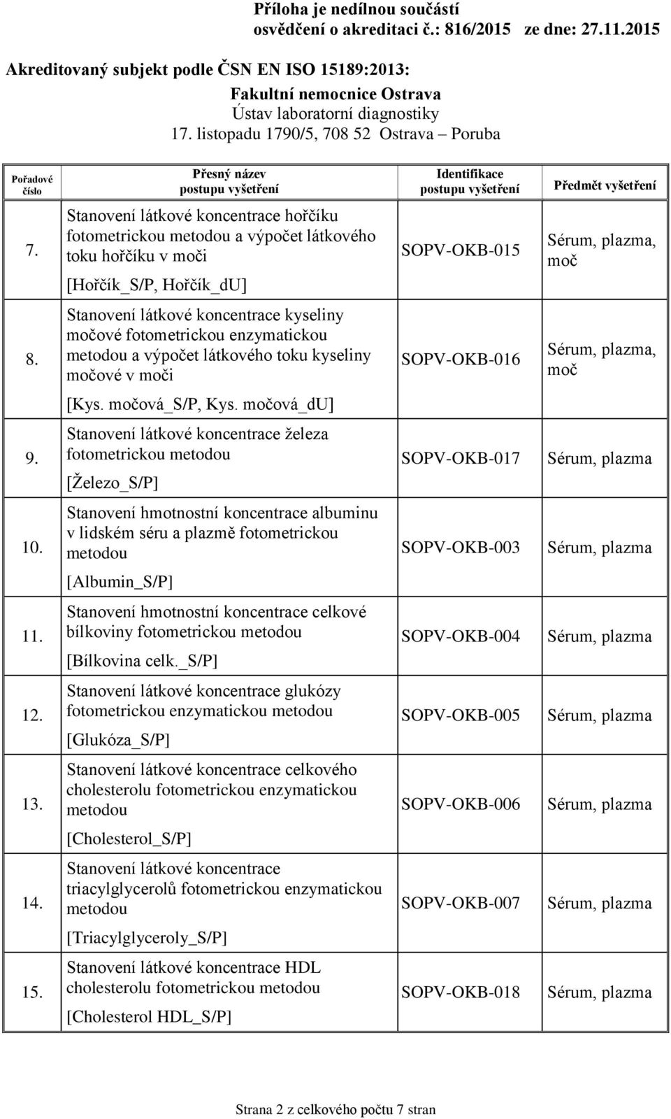 Stanovení látkové koncentrace železa fotometrickou [Železo_S/P] SOPV-OKB-017 10. albuminu v lidském séru a plazmě fotometrickou SOPV-OKB-003 [Albumin_S/P] 11.