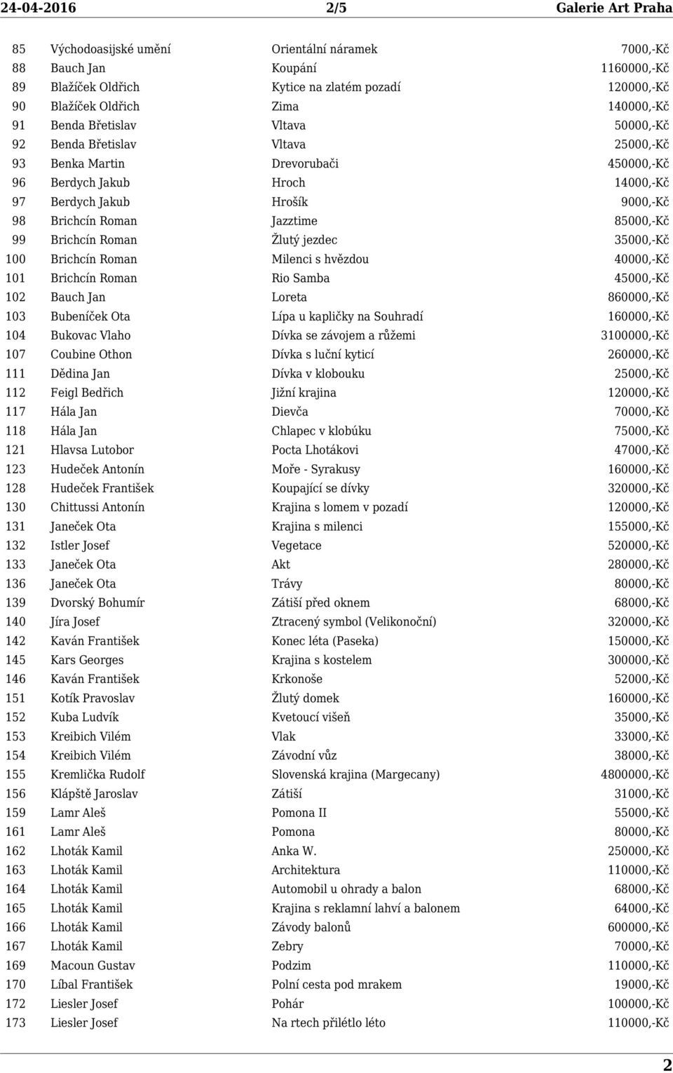 Roman Jazztime 85000,-Kč 99 Brichcín Roman Žlutý jezdec 35000,-Kč 100 Brichcín Roman Milenci s hvězdou 40000,-Kč 101 Brichcín Roman Rio Samba 45000,-Kč 102 Bauch Jan Loreta 860000,-Kč 103 Bubeníček