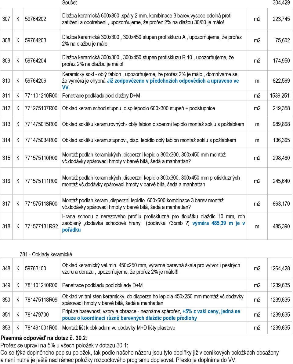 m2 223,745 m2 75,602 309 K 59764204 Dlažba keramická 300x300, 300x450 stupen protiskluzu R 10, upozorňujeme, že prořez 2% na dlažbu je málo!