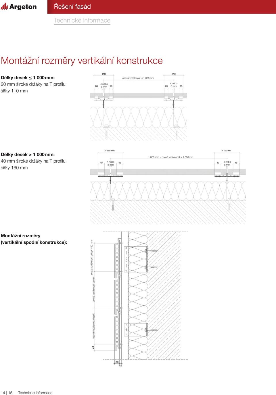 profilu šířky 160 mm 4 nebo 8 mm 1 000 mm < osová vzdálenost 1 500 mm 4 nebo 8 mm Montážní rozměry