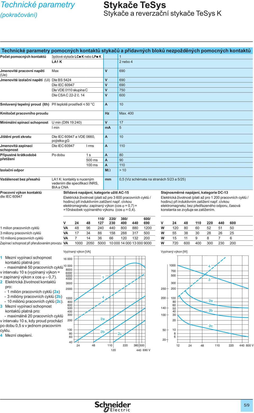 750 Dle CSA C -2 č. 14 V 600 Smluvený tepelný proud (Ith) Při teplotě prostředí y 50 C A 10 Kmitočet pracovního proudu Hz Max.