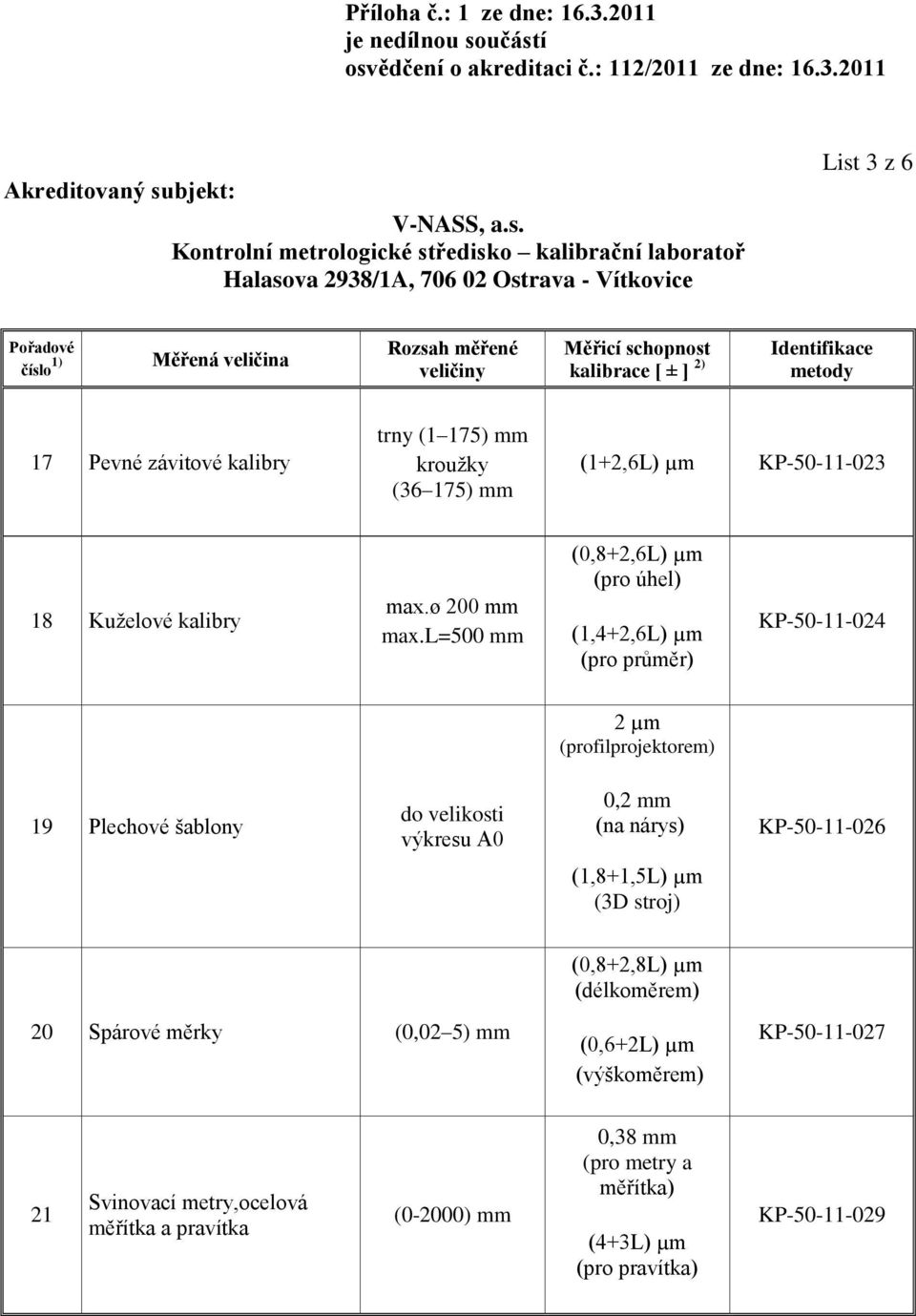 l=500 mm (1,4+2,6L) µm (pro průměr) KP-50-11-024 2 µm (profilprojektorem) 19 Plechové šablony do velikosti výkresu A0 0,2 mm (na