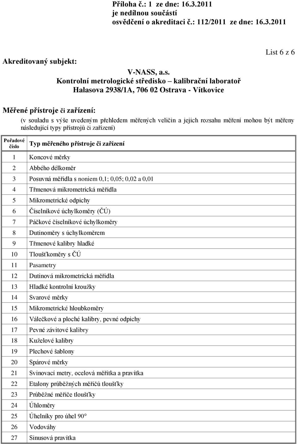 Páčkové číselníkové úchylkoměry 8 Dutinoměry s úchylkoměrem 9 Třmenové kalibry hladké 10 Tloušťkoměry s ČÚ 11 Pasametry 12 Dutinová mikrometrická měřidla 13 Hladké kontrolní kroužky 14 Svarové měrky