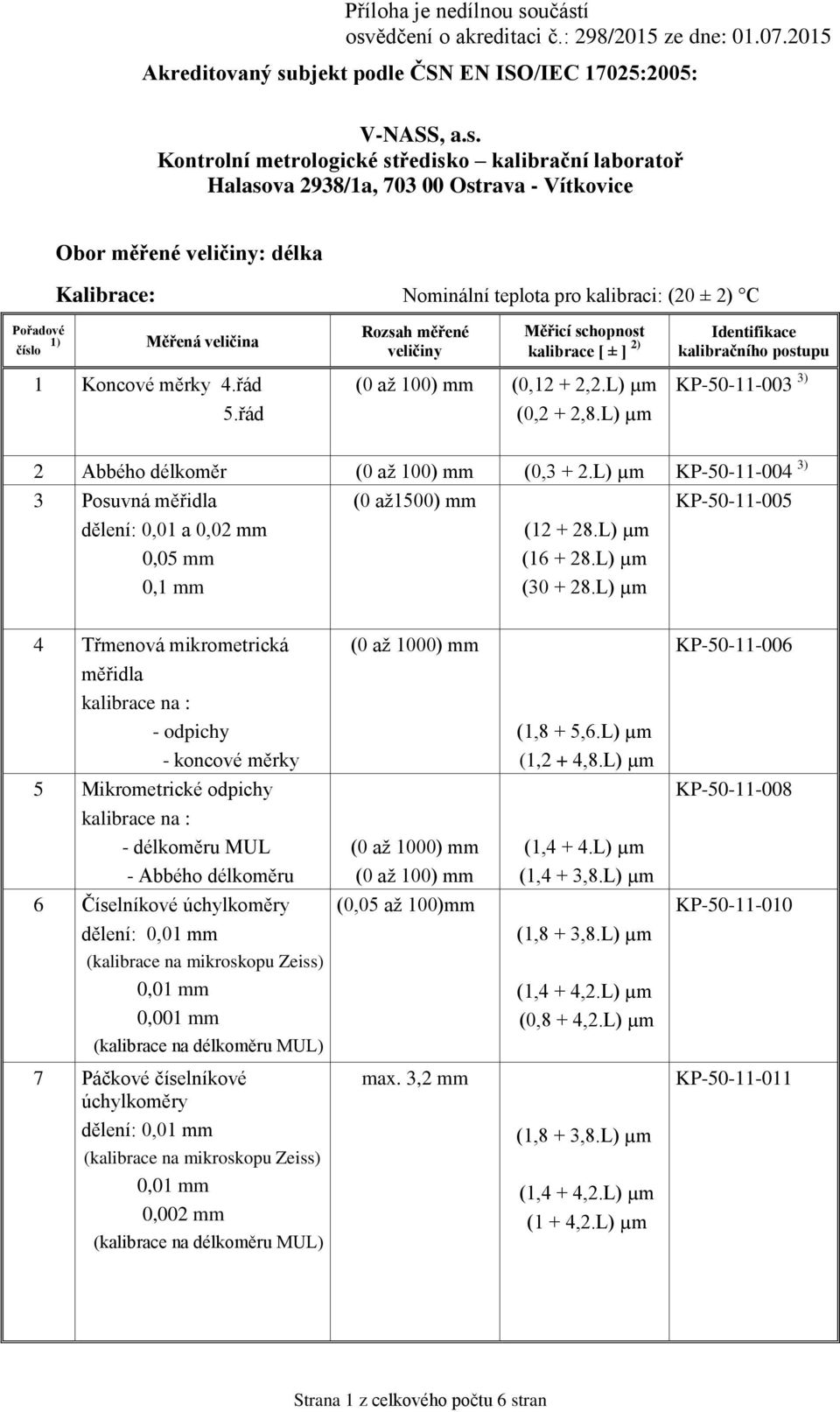 L) µm KP-50-11-005 4 Třmenová mikrometrická měřidla - odpichy - koncové měrky 5 Mikrometrické odpichy - Abbého délkoměru 6 Číselníkové úchylkoměry dělení: 0,001 mm (0 až 1000) mm (0 až 1000) mm (0 až