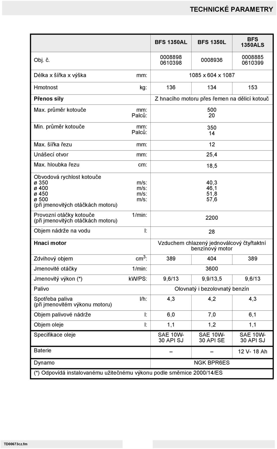 hloubka řezu cm: 18,5 Obvodová rychlost kotouče ø 350 ø 400 ø 450 ø 500 (při jmenovitých otáčkách motoru) Provozní otáčky kotouče (při jmenovitých otáčkách motoru) m/s: m/s: m/s: m/s: 1/min: 40,3