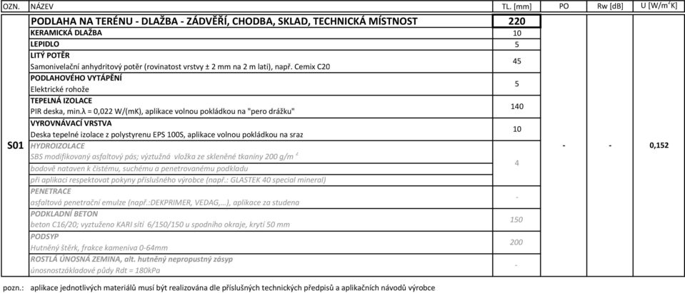 λ = 0,022 W/(mK), aplikace volnou pokládkou na "pero drážku" VYROVNÁVACÍ VRSTVA Deska tepelné izolace z polystyrenu EPS 0S, aplikace volnou pokládkou na sraz HYDROIZOLACE SBS modifikovaný asfaltový