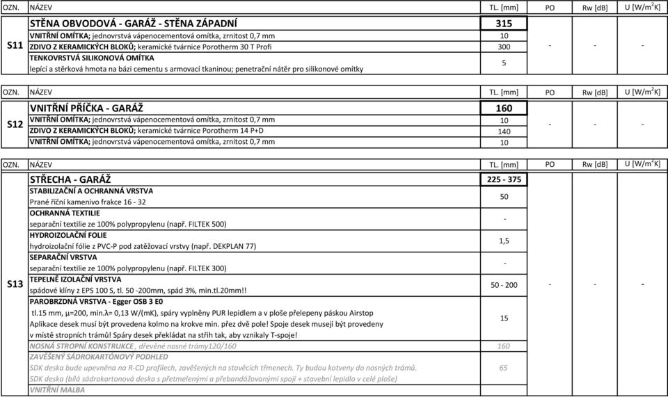 Prané říční kamenivo frakce 16 32 OCHRANNÁ TEXTILIE separační textilie ze 0% polypropylenu (např. FILTEK 0) HYDROIZOLAČNÍ FOLIE 1, hydroizolační fólie z PVCP pod zatěžovací vrstvy (např.
