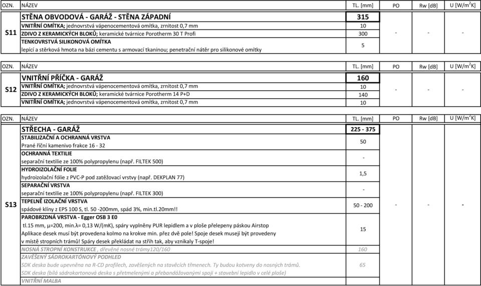 Prané říční kamenivo frakce 16 32 OCHRANNÁ TEXTILIE separační textilie ze 0% polypropylenu (např. FILTEK 0) HYDROIZOLAČNÍ FOLIE 1, hydroizolační fólie z PVCP pod zatěžovací vrstvy (např.