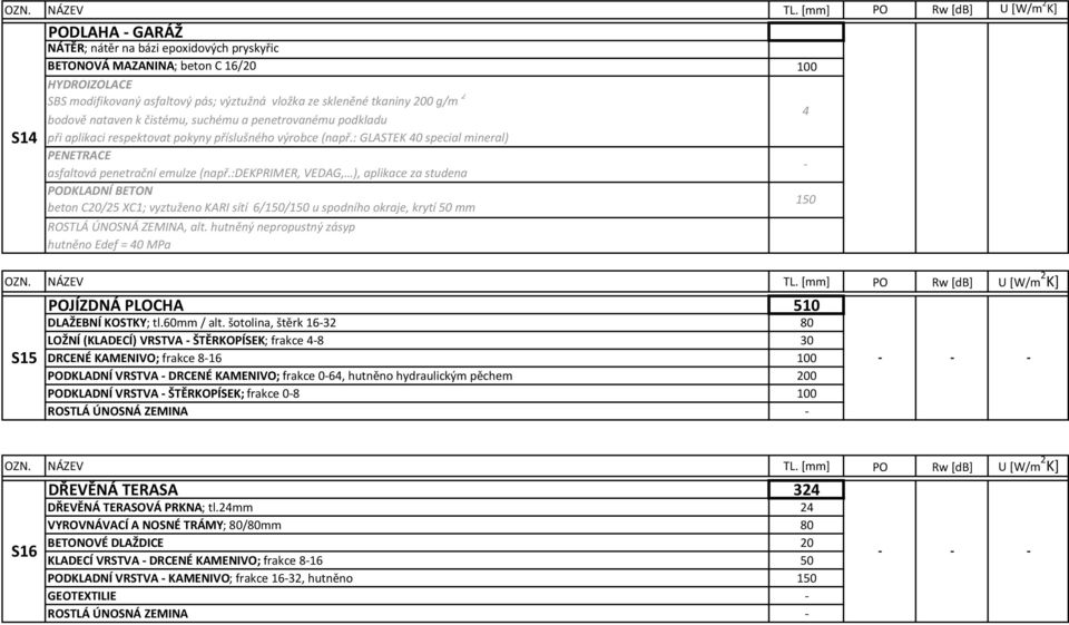 :dekprimer, VEDAG, ), aplikace za studena PODKLADNÍ BETON beton C20/2 XC1; vyztuženo KARI sítí 6/1/1 u spodního okraje, krytí mm ROSTLÁ ÚNOSNÁ ZEMINA, alt.