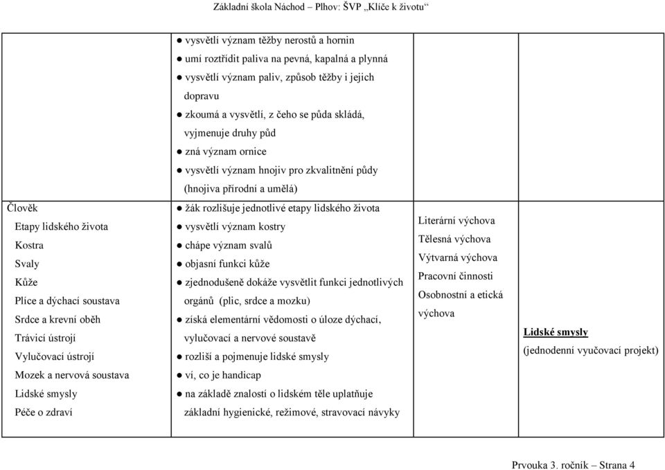 ústrojí Vylučovací ústrojí žák rozlišuje jednotlivé etapy lidského života vysvětlí význam kostry chápe význam svalů objasní funkci kůže zjednodušeně dokáže vysvětlit funkci jednotlivých orgánů (plic,