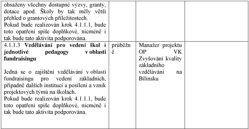 Jedná se o zajištění vzdělávání v oblasti fundraisingu pro vedení základních, případně dalších institucí a posílení a vznik projektových týmů na školách.