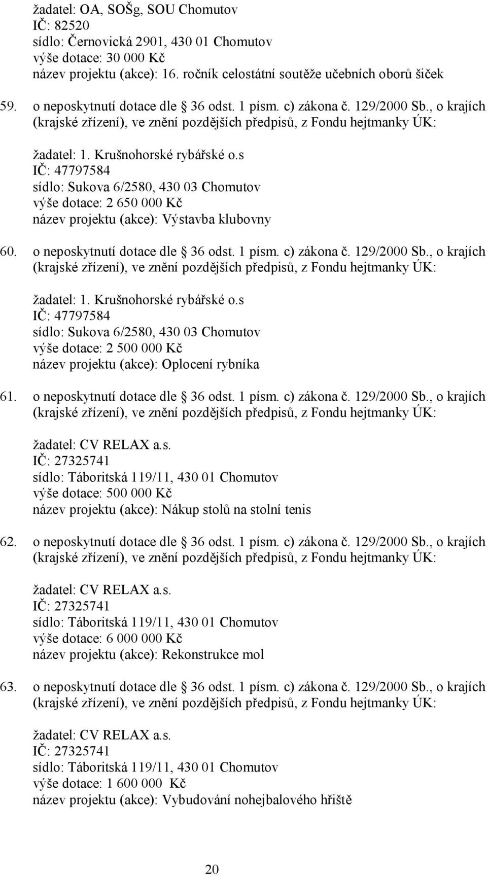 s IČ: 47797584 sídlo: Sukova 6/2580, 430 03 Chomutov výše dotace: 2 650 000 Kč název projektu (akce): Výstavba klubovny 60.