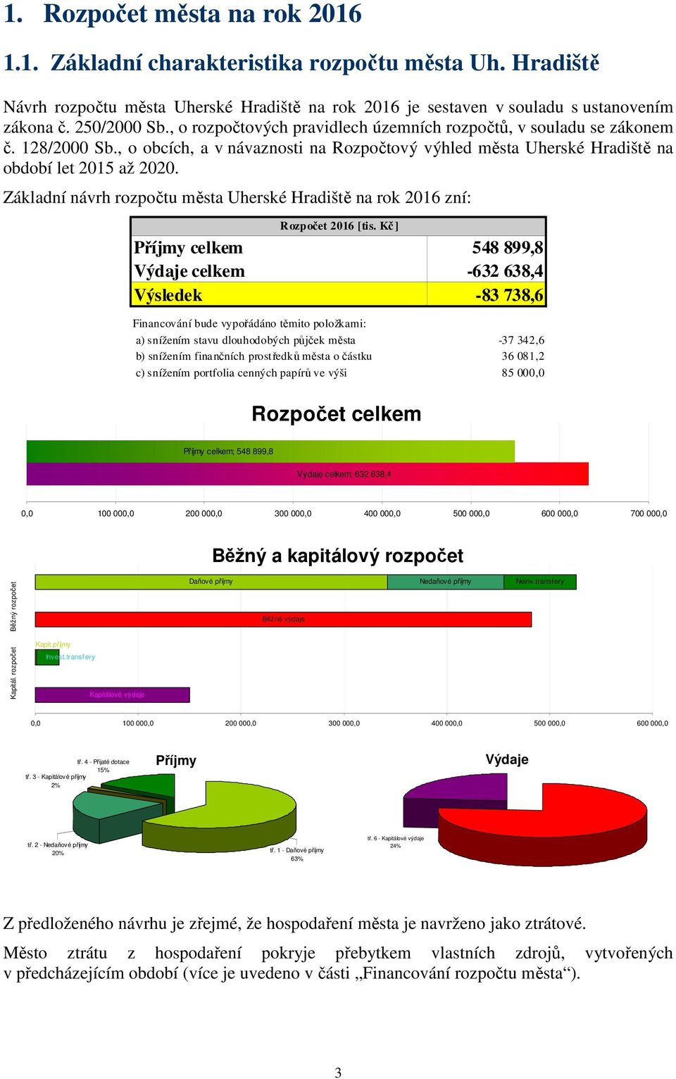 Základní návrh rozpočtu města Uherské Hradiště na rok 2016 zní: Rozpočet 2016 [tis.