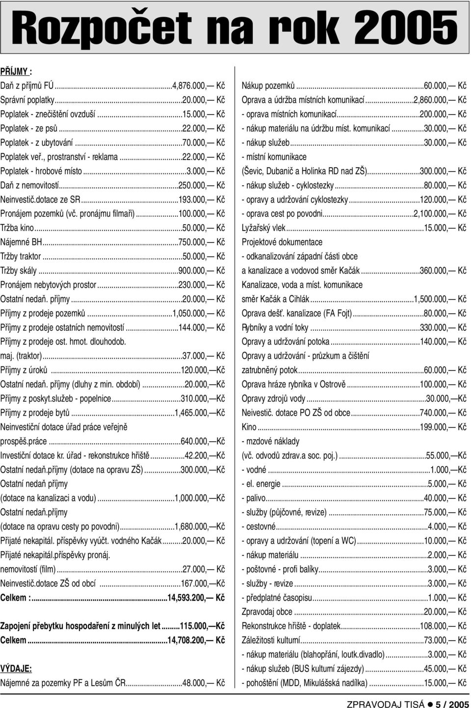 pronájmu filmafii)...100.000, Kã TrÏba kino...50.000, Kã Nájemné BH...750.000, Kã TrÏby traktor...50.000, Kã TrÏby skály...900.000, Kã Pronájem nebytov ch prostor...230.000, Kã Ostatní nedaà. pfiíjmy.