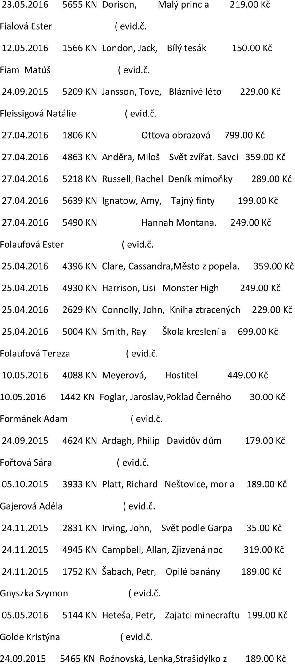 00 Kč 27.04.2016 5490 KN Hannah Montana. 249.00 Kč Folaufová Ester 25.04.2016 4396 KN Clare, Cassandra,Město z popela. 359.00 Kč 25.04.2016 4930 KN Harrison, Lisi Monster High 249.00 Kč 25.04.2016 2629 KN Connolly, John, Kniha ztracených 229.