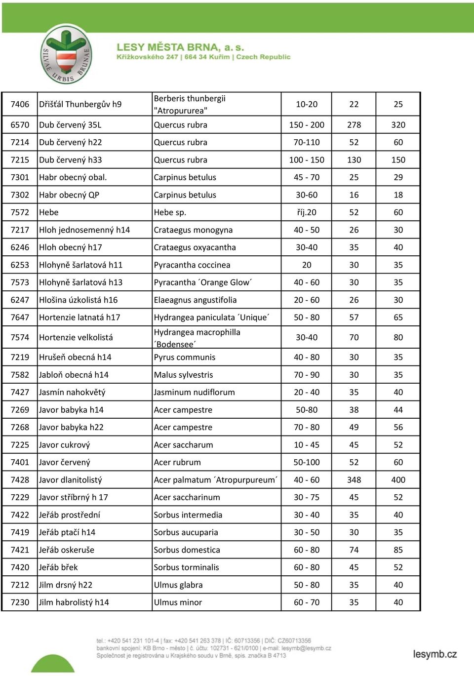 20 52 60 7217 Hloh jednosemenný h14 Crataegus monogyna 40-50 26 30 6246 Hloh obecný h17 Crataegus oxyacantha 30-40 35 40 6253 Hlohyně šarlatová h11 Pyracantha coccinea 20 30 35 7573 Hlohyně šarlatová