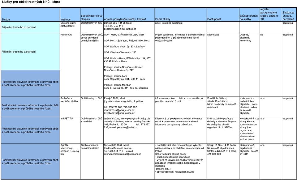 cz přijetí trestního oznámení Způsob předání do služby Služba zapsaná v registru poskytovatelů služeb obětem TČ Služba za úhradu / Policie ČR Oběti trestných činů, osoby ohrožené domácím násilím OOP