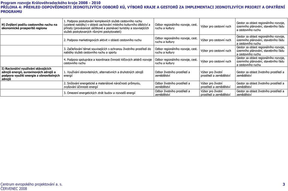 služeb poskytovaných různými poskytovateli) I) Racionální využívání stávajících zdrojů energií, surovinových zdrojů a podpora využití energie z obnovitelných zdrojů 2.