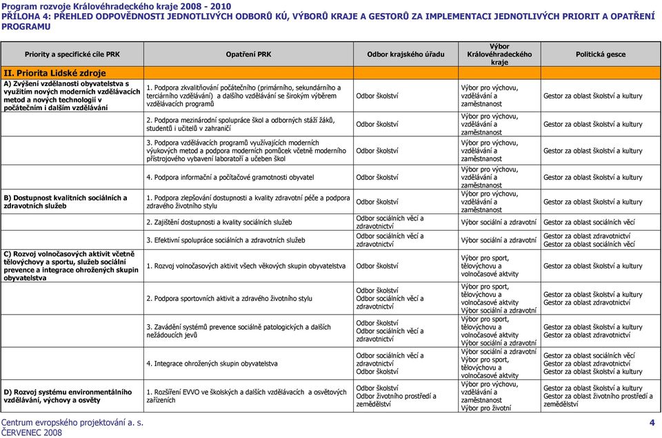 zdravotních služeb C) Rozvoj volnočasových aktivit včetně tělovýchovy a sportu, služeb sociální prevence a integrace ohrožených skupin obyvatelstva D) Rozvoj systému environmentálního vzdělávání,
