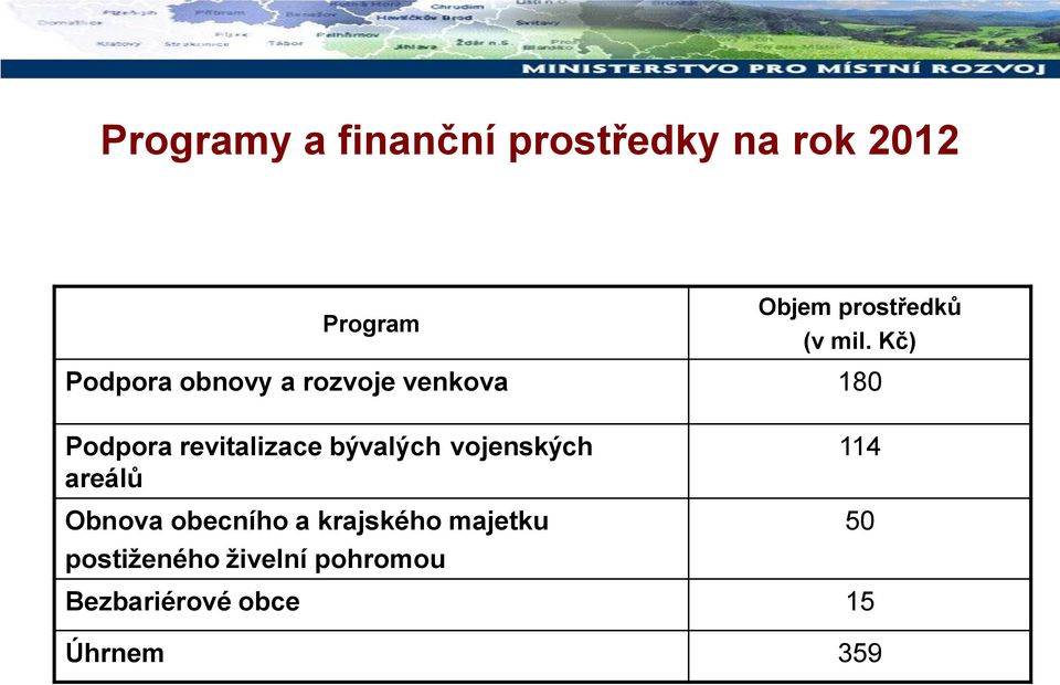 Kč) Podpora obnovy a rozvoje venkova 180 Podpora revitalizace