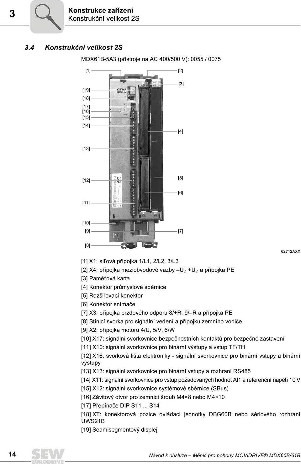 1/L1, 2/L2, 3/L3 [2] X4: přípojka meziobvodové vazby U Z +U Z a přípojka PE [3] Pamět ová karta [4] Konektor průmyslové sběrnice [5] Rozšiřovací konektor [6] Konektor snímače [7] X3: přípojka