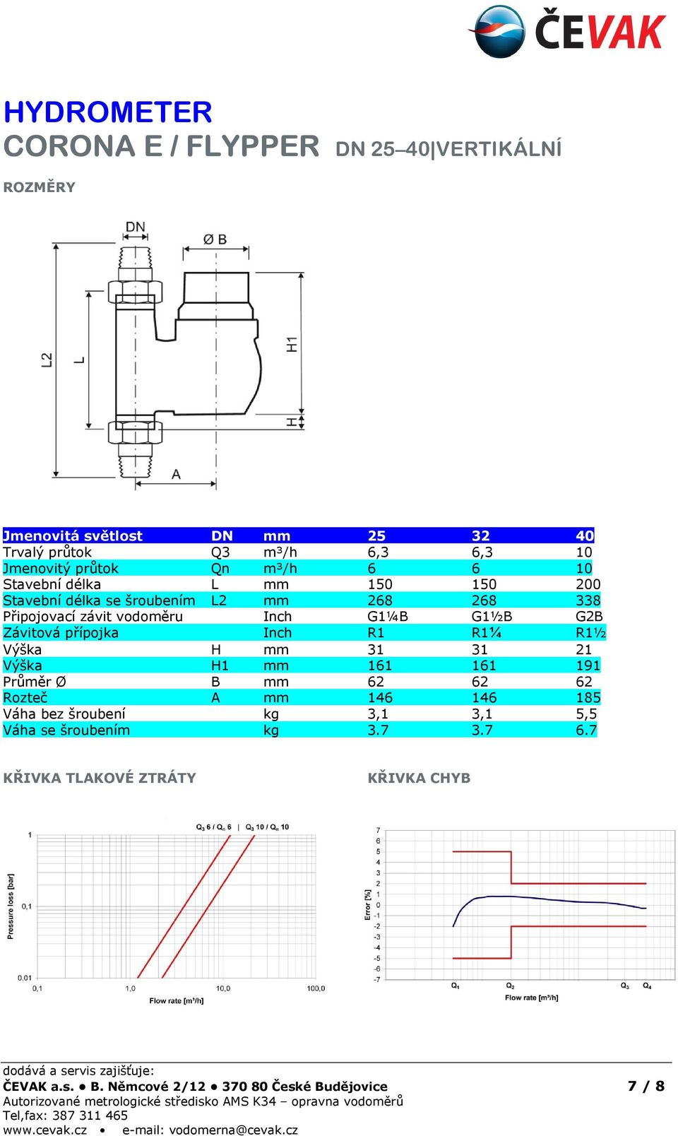 přípojka Inch R1 R1¼ R1½ Výška H mm 31 31 21 Výška H1 mm 161 161 191 Průměr Ø B mm 62 62 62 Rozteč A mm 146 146 185 Váha bez