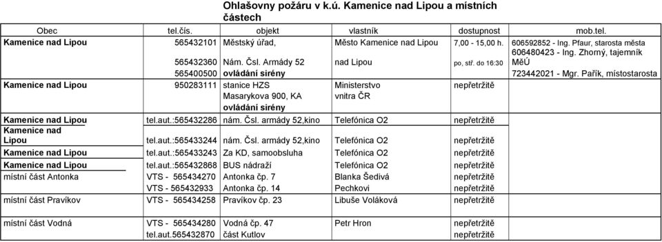 Pařík, místostarosta Kamenice nad Lipou 950283111 stanice HZS Ministerstvo nepřetržitě Masarykova 900, KA vnitra ČR ovládání sirény Kamenice nad Lipou tel.aut.:565432286 nám. Čsl.