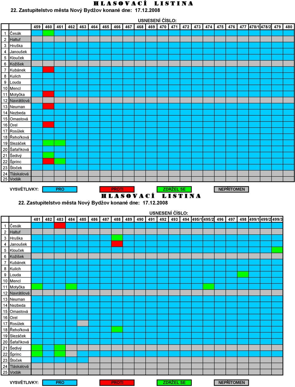 Slezáček 20 Šafaříková 21 Šedivý 22 Šprinc 23 Štoček 24 Tláskalová 25 Vodák USNESENÍ ČÍSLO: 459 460 461 462 463 464 465 466 467 468 469 470 471 472 473 474 475 476 477 478/1 478/2 479 480