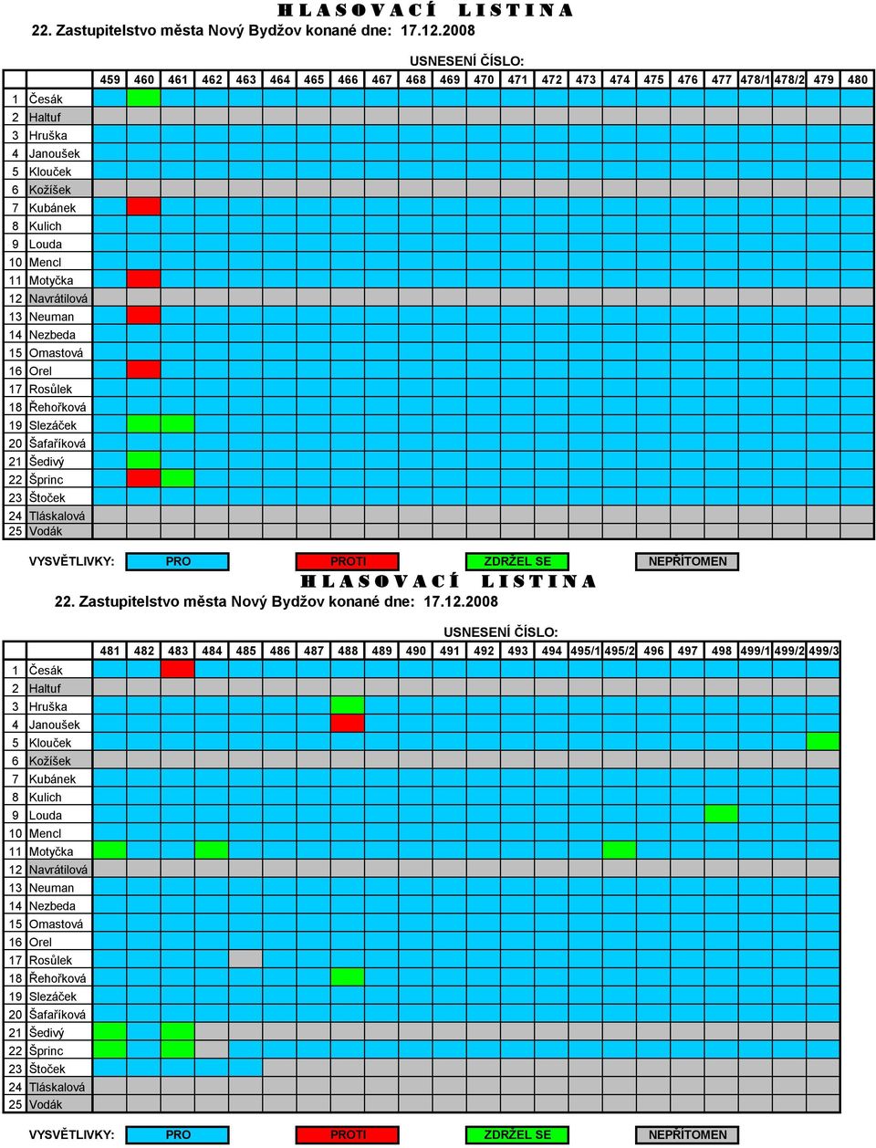 Slezáček 20 Šafaříková 21 Šedivý 22 Šprinc 23 Štoček 24 Tláskalová 25 Vodák USNESENÍ ČÍSLO: 459 460 461 462 463 464 465 466 467 468 469 470 471 472 473 474 475 476 477 478/1 478/2 479 480