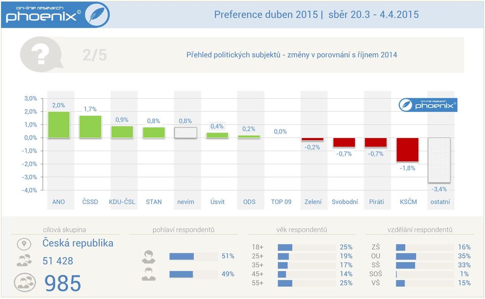 7000% 20% 6000% 10% 000% 4000% 00% 3000% -10% 2000% -20% 1000% -30% 00% -40% 20% 09% 08% 08%