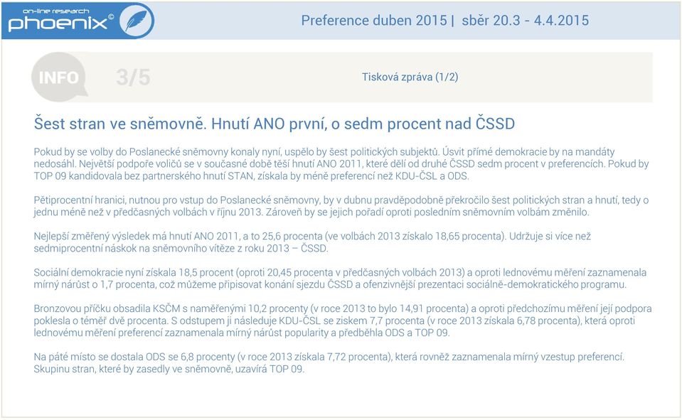 Největší podpoře voličů se v současné době těší hnutí ANO 2011 které dělí od druhé ČSSD sedm procent v preferencích.