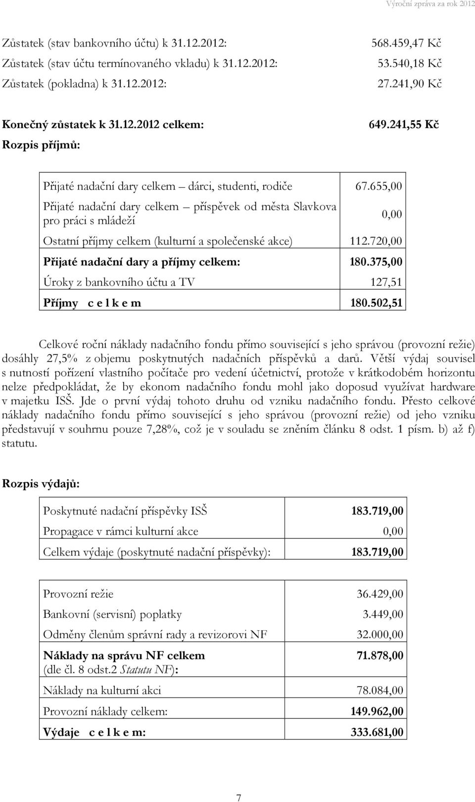 241,55 Kč Přijaté nadační dary celkem dárci, studenti, rodiče Přijaté nadační dary celkem příspěvek od města Slavkova pro práci s mládeží Ostatní příjmy celkem (kulturní a společenské akce) Přijaté