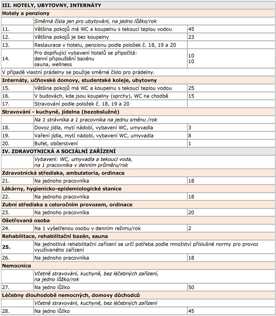 Pro doplňující vybavení hotelů se připočítá: denní připouštění bazénu sauna, wellness V případě vlastní prádelny se použije směrné číslo pro prádelny.