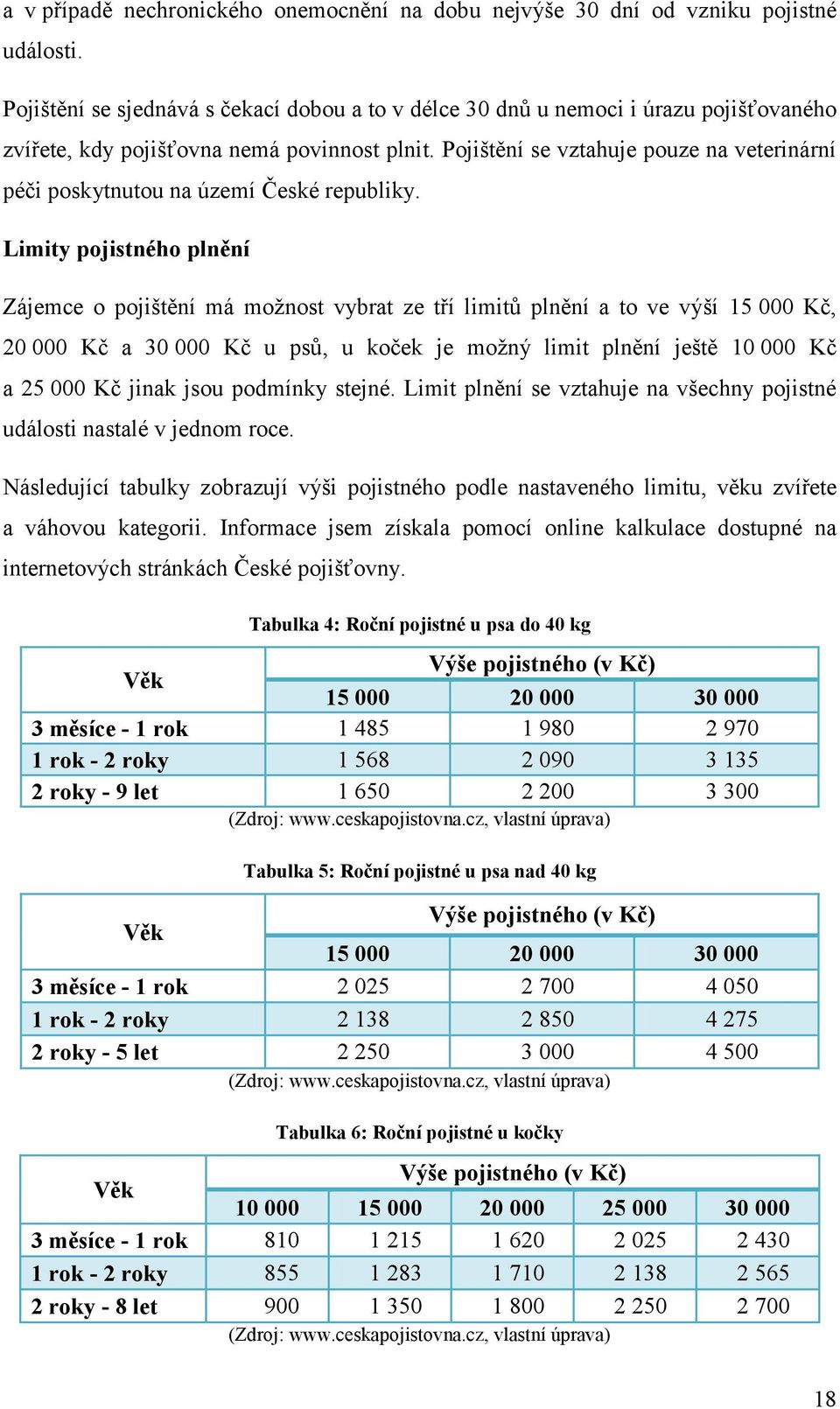 Pojištění se vztahuje pouze na veterinární péči poskytnutou na území České republiky.