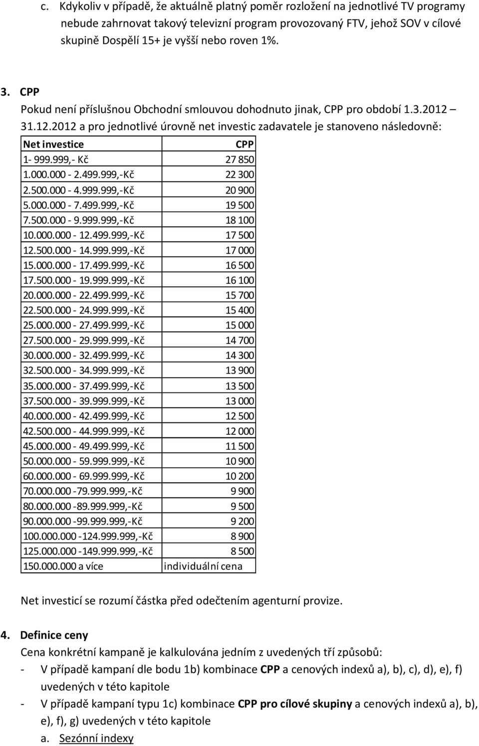 999,- Kč 27850 1.000.000-2.499.999,-Kč 22300 2.500.000-4.999.999,-Kč 20900 5.000.000-7.499.999,-Kč 19500 7.500.000-9.999.999,-Kč 18100 10.000.000-12.499.999,-Kč 17500 12.500.000-14.999.999,-Kč 17000 15.